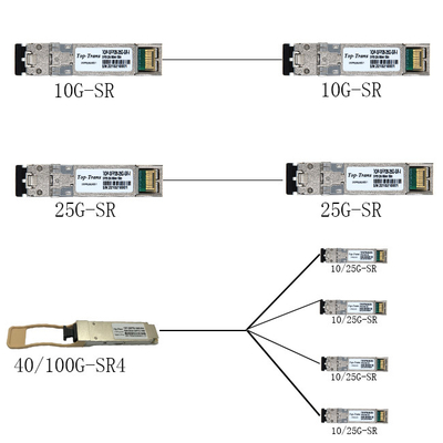 25GBASE-SR SFP28 850nm 100m Duplex LC MMF optyczny moduł nadawczo-odbiorczy